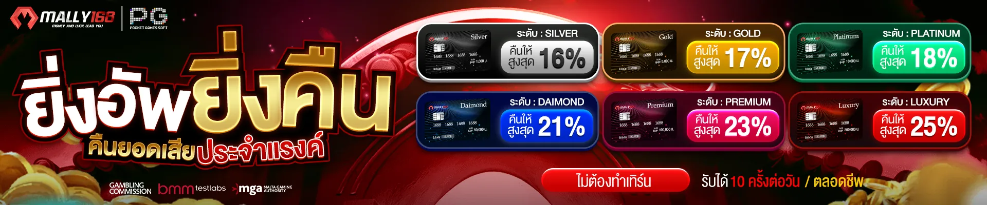 สล็อตmally168
